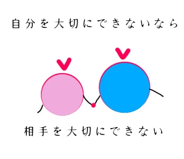 LINEスタンプ作成します 学校関係の保護者が使用する物やポエム等を作成致します。 イメージ4