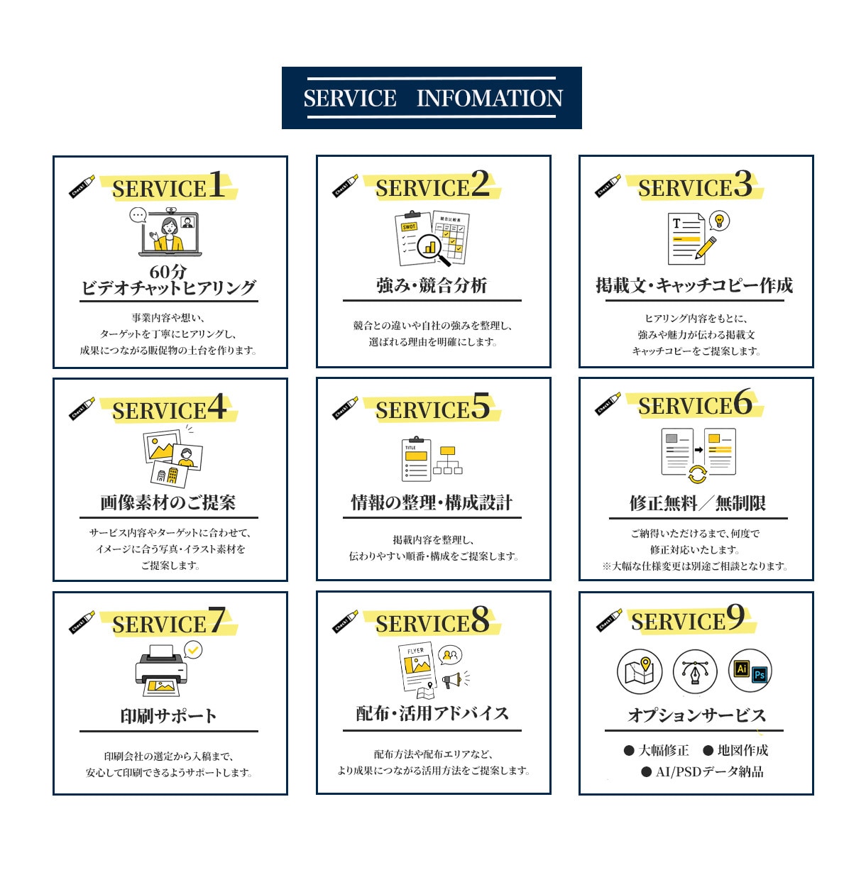 新規事業の分析から制作まで承ります ヒアリングで事業の魅力を引き出しカタチにしていきます イメージ2