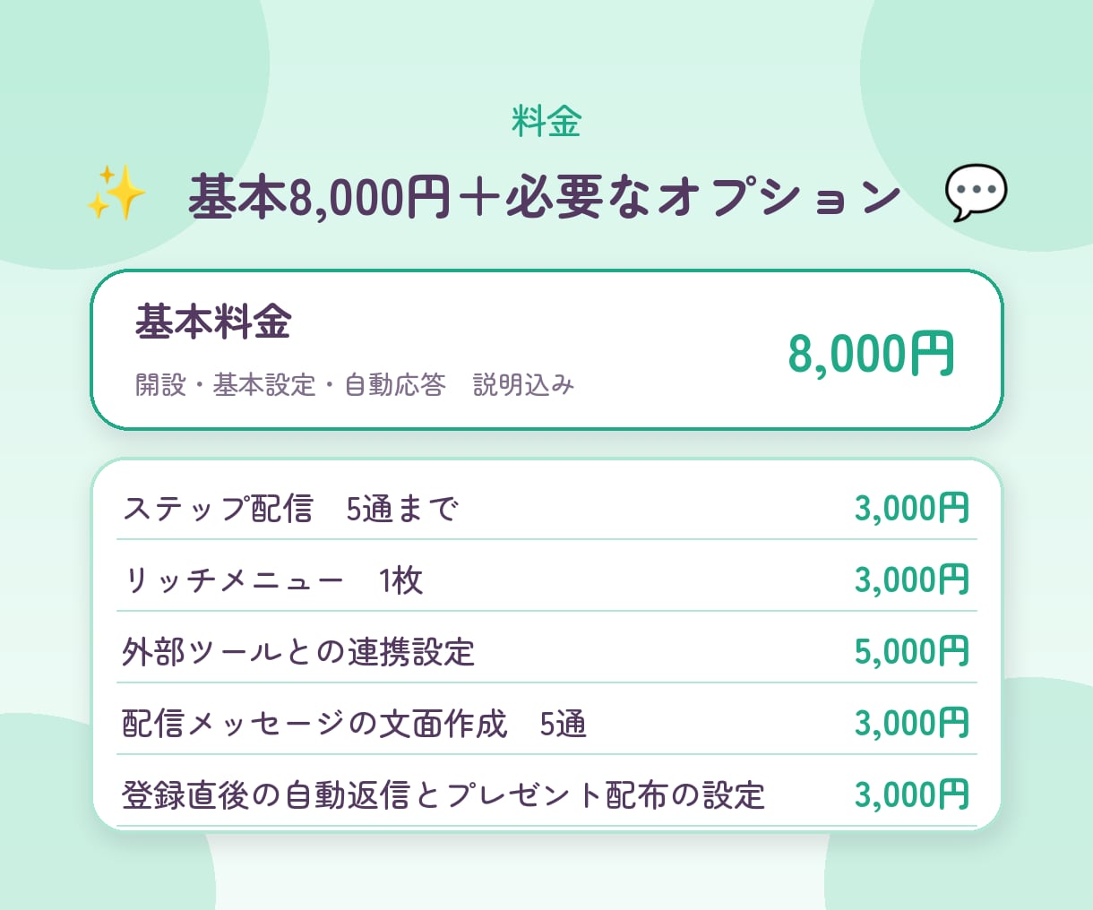 LINE公式の開設と初期設定を代行します 開設から自動応答・リッチメニューまで。土日祝も対応 イメージ5