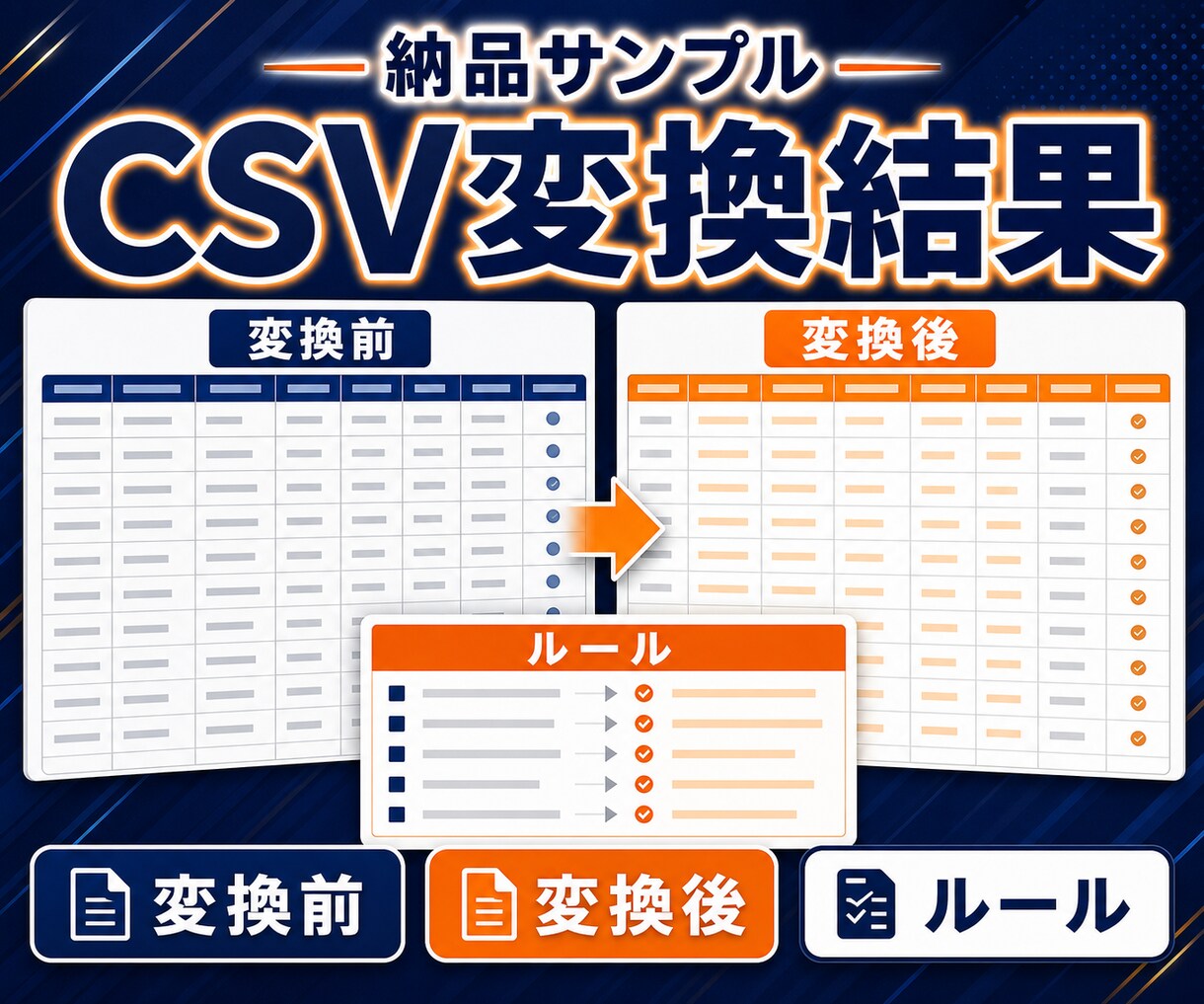 EC受注CSVを指定形式へ自動変換します 列名・順番・文字形式を固定し毎回使える変換手順を納品 イメージ4