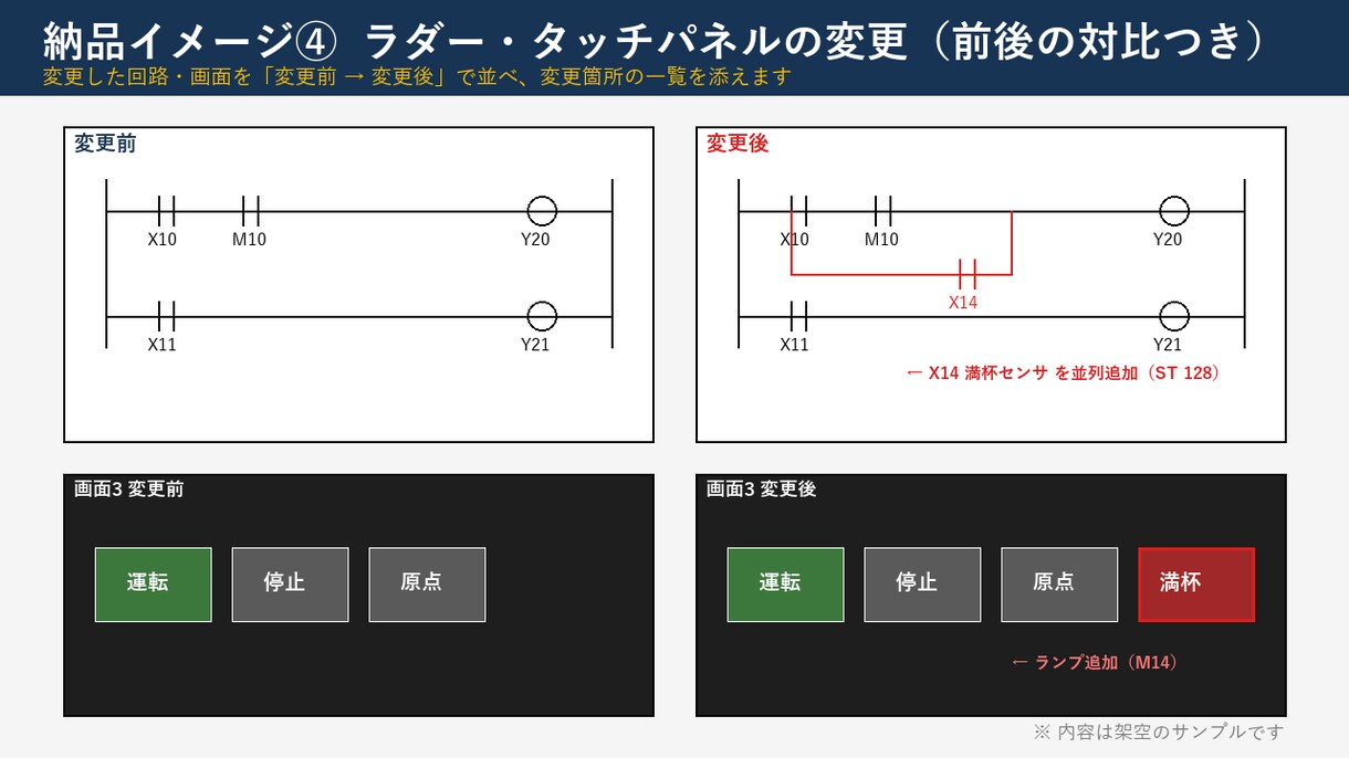 電気制御の図面・ソフトの変更・追加をお手伝いします 制御盤・PLC・タッチパネルの小さな変更を、現役の設計者が イメージ5