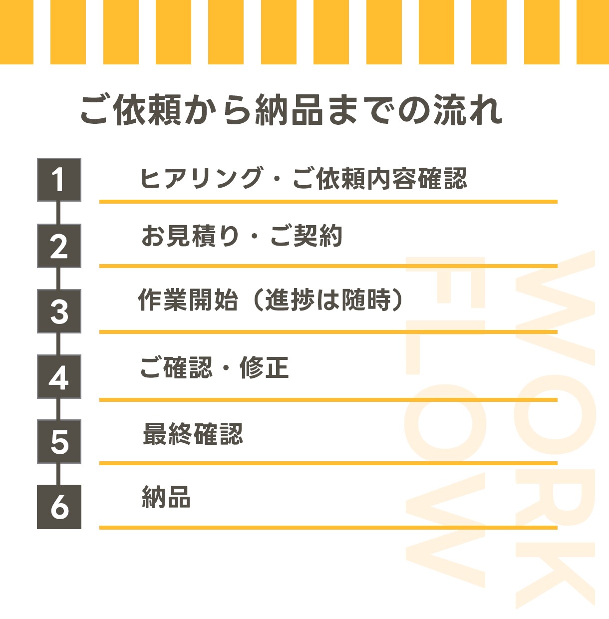 丸投げOK！何度も修正！理想のHPを作成いたします [初心者さんも安心]　満足していただけるまで対応いたします！ イメージ2