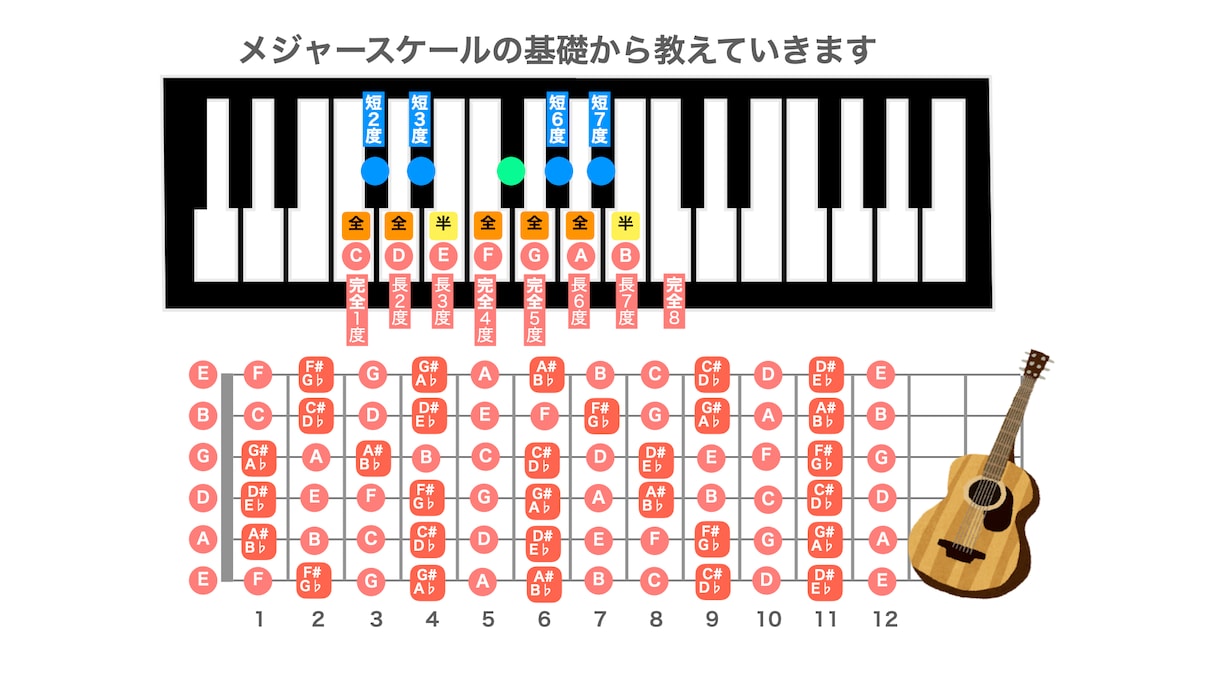 全国のFメジャーコードが抑えられない難民救済します ＼顔出し無OK！え！？簡単にFメジャーコードの音が出る／ イメージ3