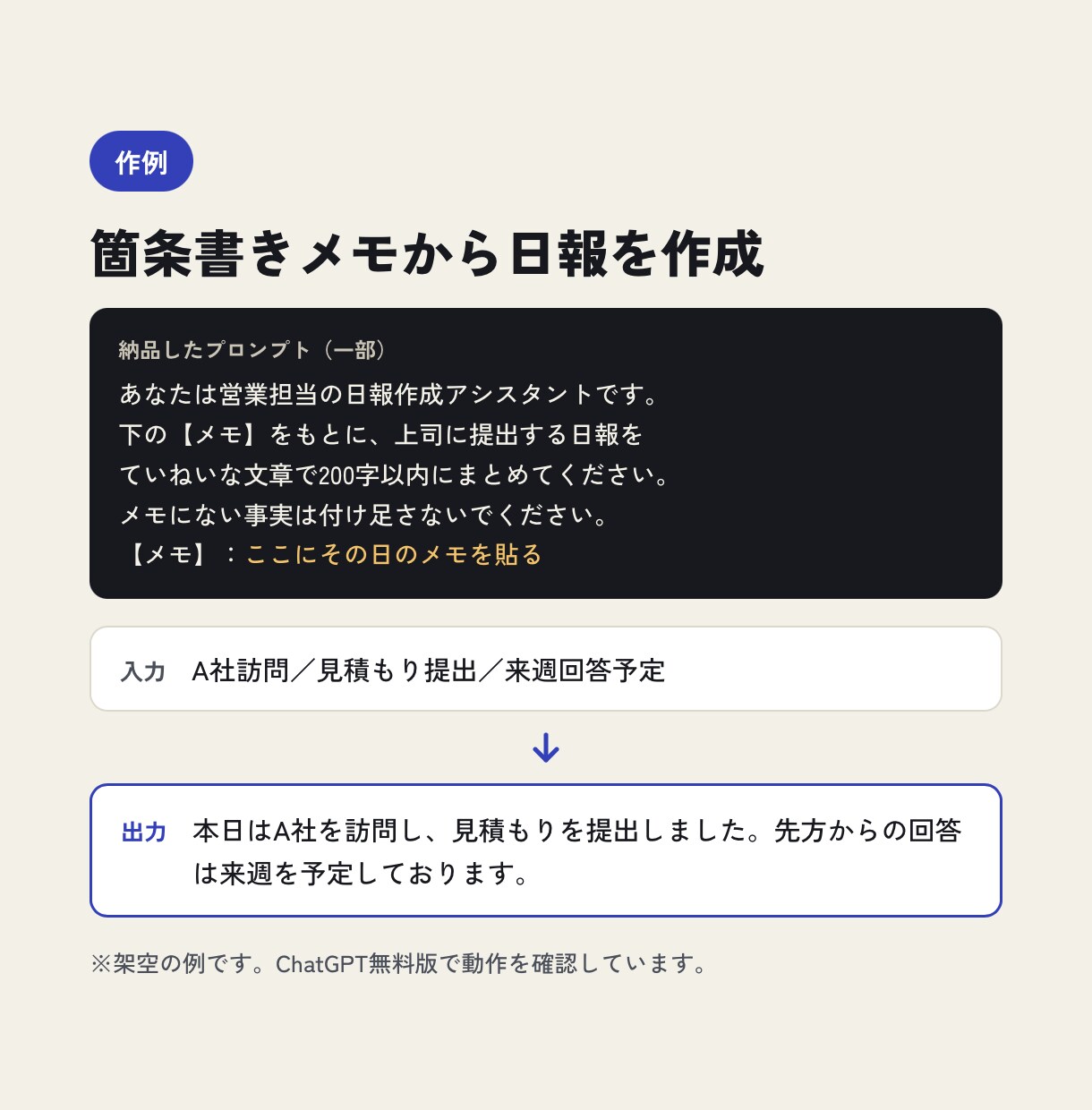 ChatGPT等で使えるプロンプトを作ります コピペするだけで毎回同じ品質に。使い方の説明付き イメージ3