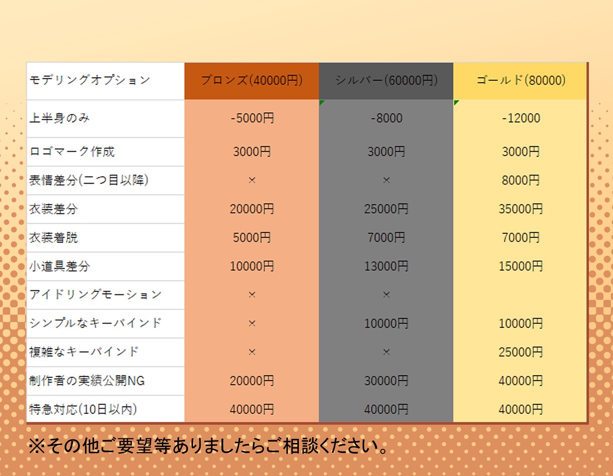 Vtuberのキャラデザからモデリングまで承ります 高可動域と滑らかな物理演算をご希望のお値段で イメージ5