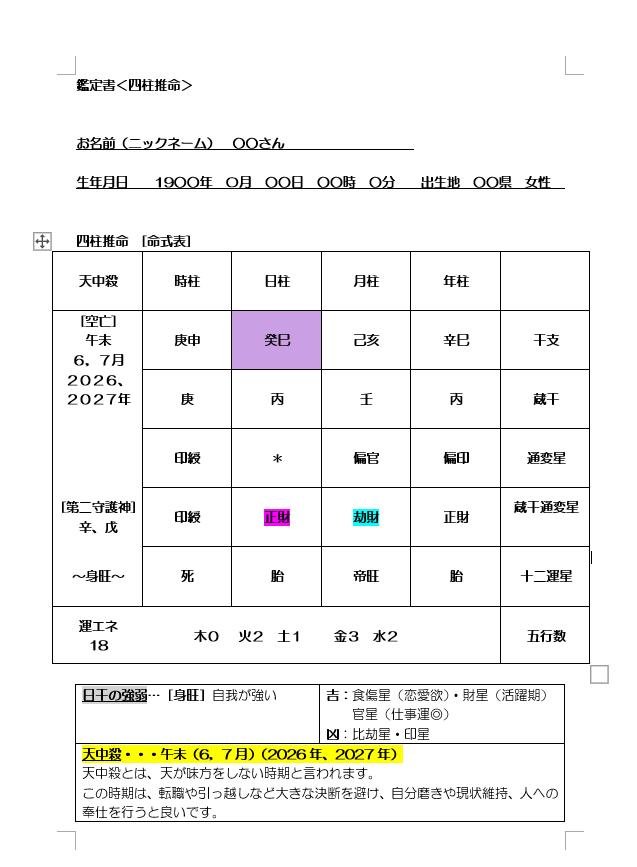 四柱推命＊総合鑑定書作成します 【性格/恋愛/仕事/運気】自分自身を詳しく分析⁈ イメージ2