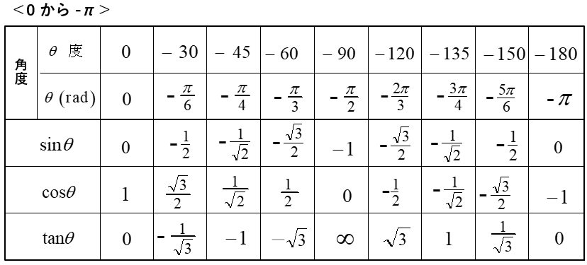 数学教えます 数学でお困りの方、僕にお任せください！！ イメージ1