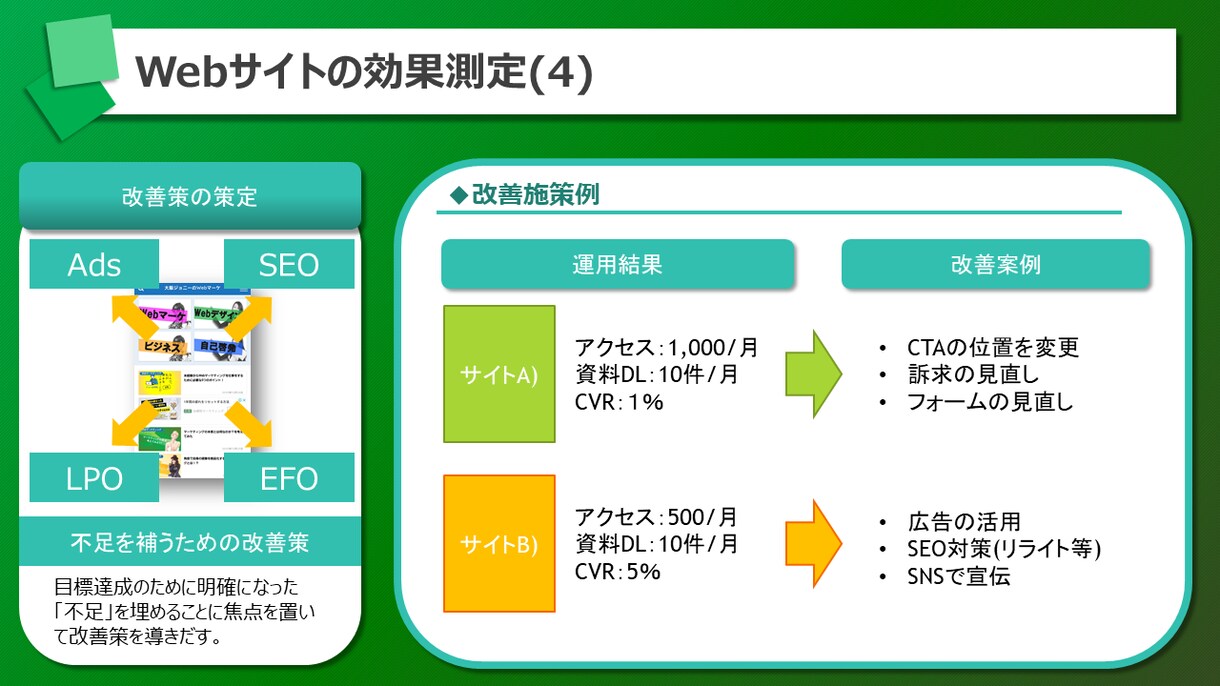 パワーポイント資料作成します 「結果」に繋げる資料作成をお手伝い！ イメージ4
