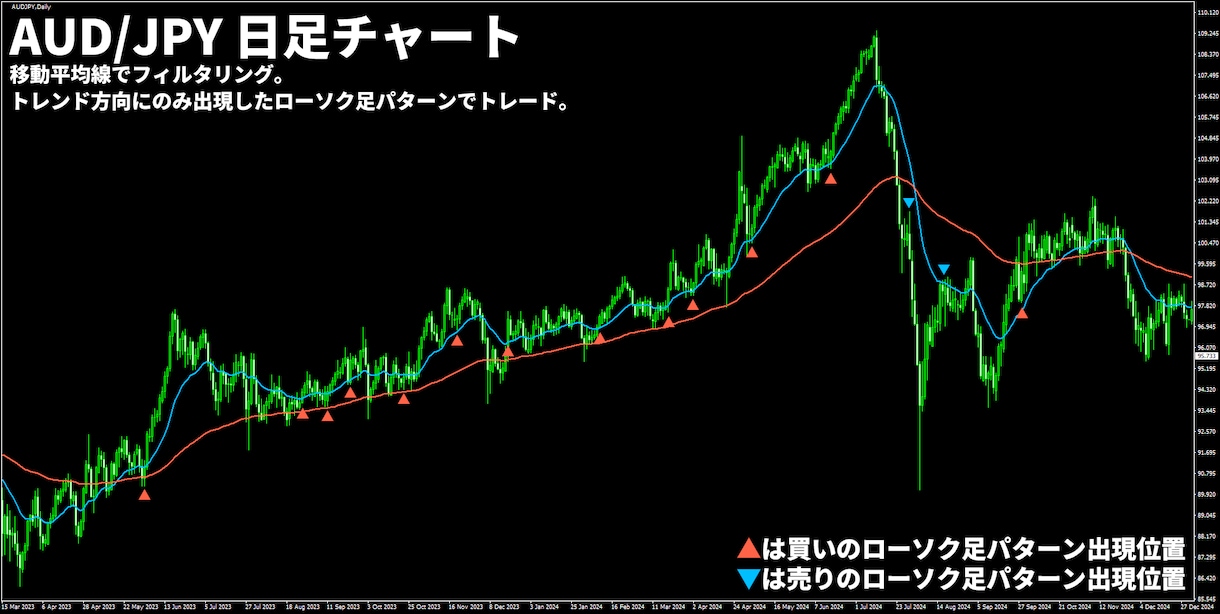 かんたんFXのローソク足トレード手法を公開します 天底でよく出現する8種類のローソク足パターンでトレード！ イメージ9