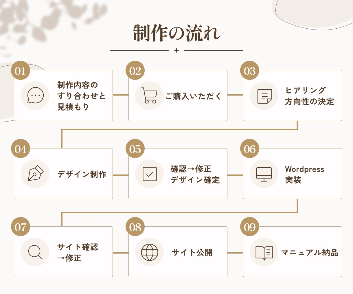 カフェ・個人店の魅力が伝わるホームページ制作します おしゃれだけじゃない来店までの迷いをなくすことにこだわるHP イメージ7