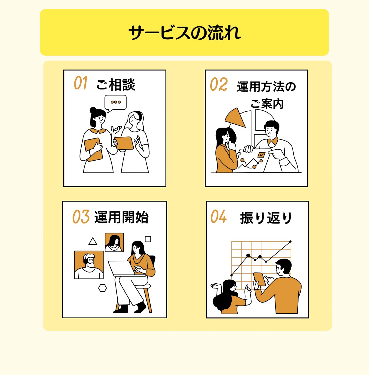 あなた専用の資産運用を家計管理から提案します お金が増える仕組みを作りを1ヶ月間サポート イメージ7