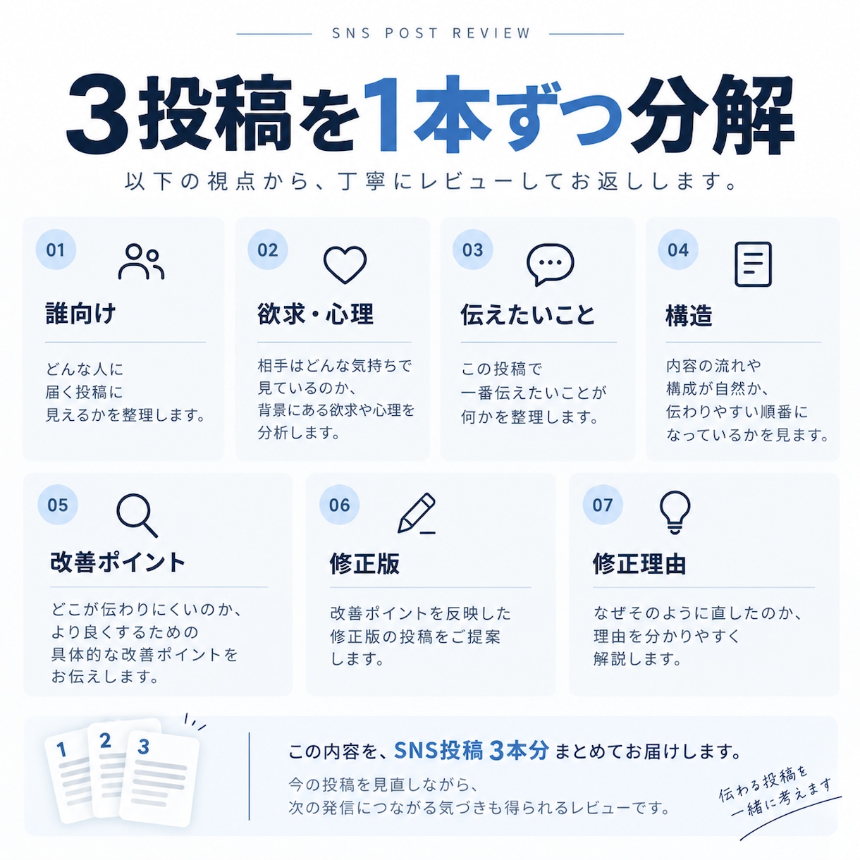 SNS投稿3本の伝わり方をレビューします 欲求・心理・構造から改善理由まで整理します イメージ5