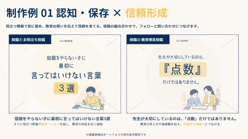 塾・習い事向けInstagram投稿を5本作ります 企画・文章・デザインまで、教室の魅力が伝わる投稿を全て制作！ イメージ4