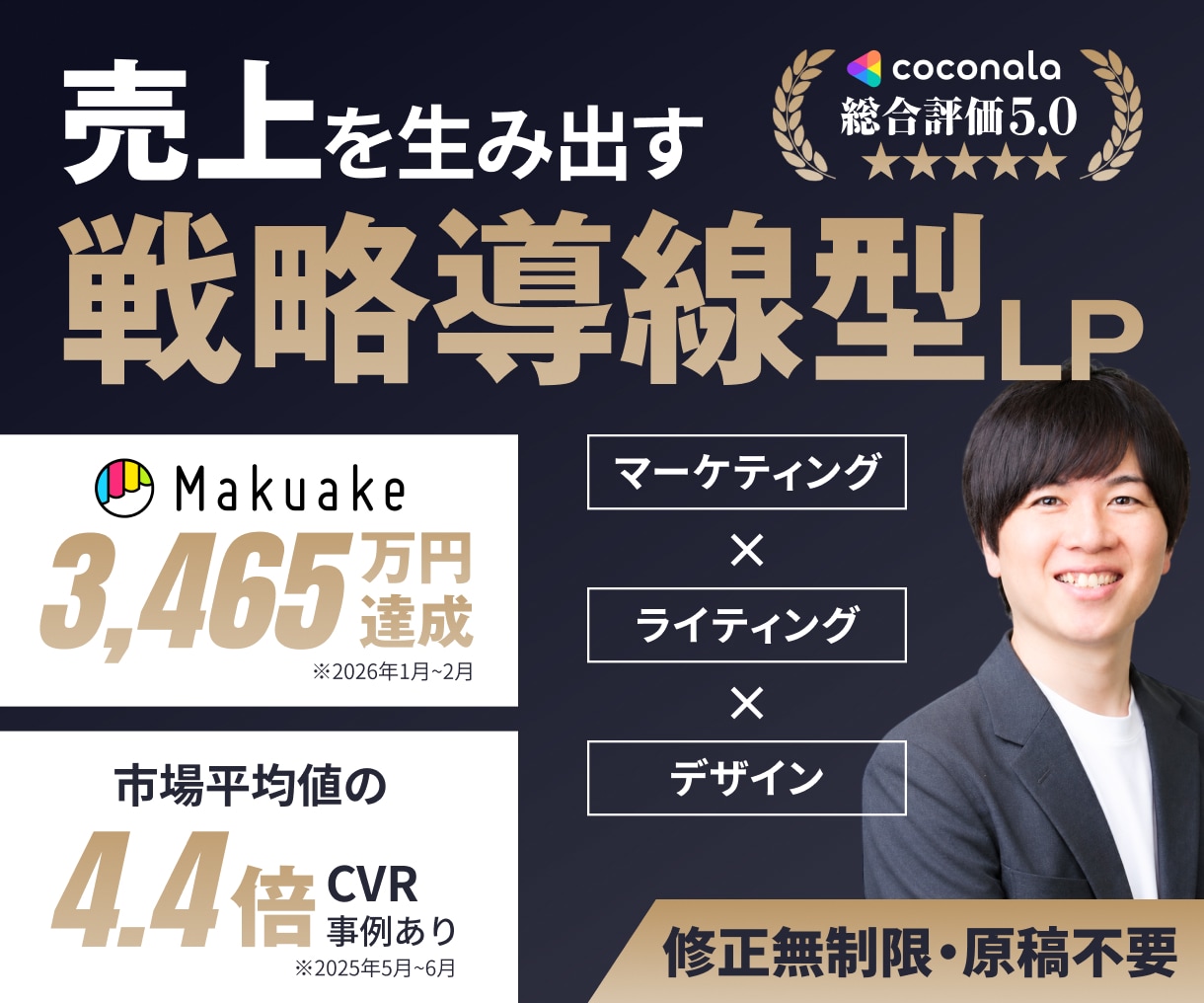売上を生み出す〈戦略導線型LP〉を一括で作成します Makuake3,465万円達成／CVR市場平均4.4倍など イメージ1