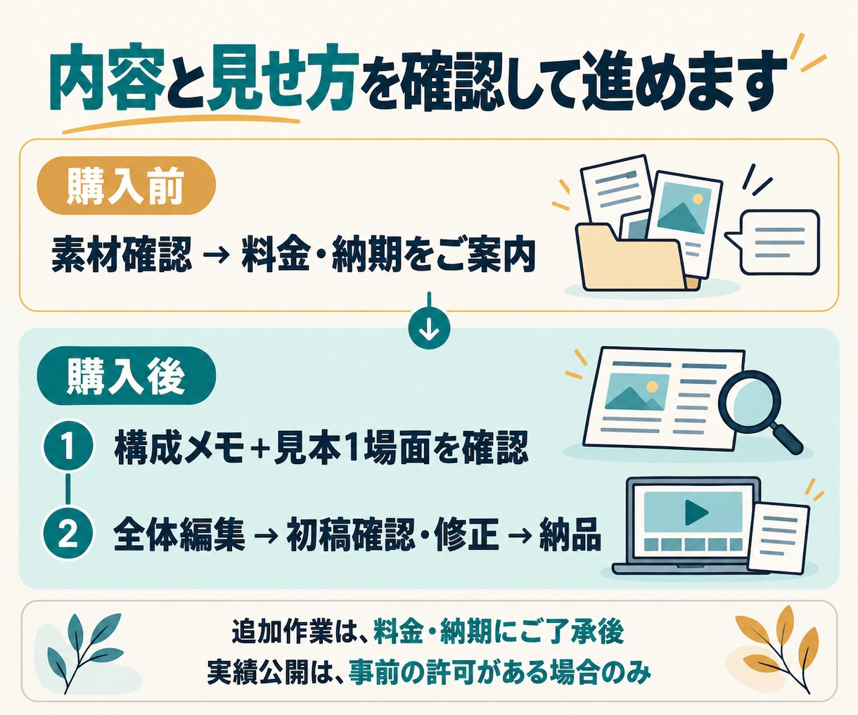 手順が伝わるマニュアル・研修動画を編集します 製造・物流の現場経験を活かし、説明メモから動画へ イメージ4
