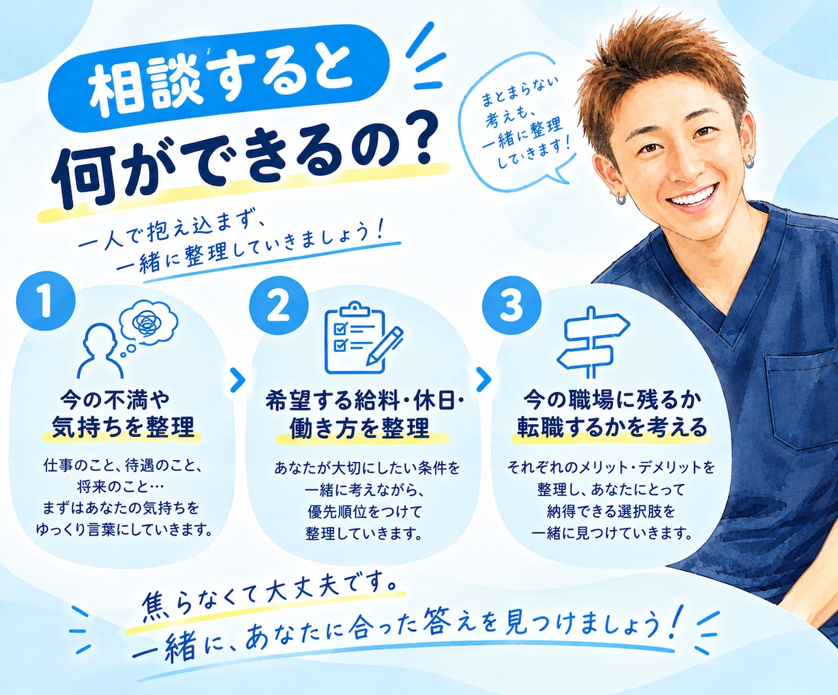 理学療法士の転職・キャリア相談に乗ります 待遇や働き方の悩みを14日間一緒に整理します イメージ3