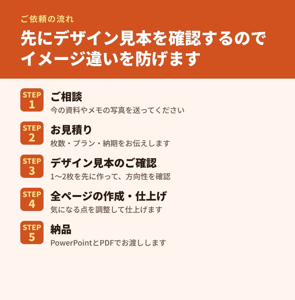 営業のプロが伝わるパワーポイント資料を作成します 元・営業全国1位が作る｜1枚から翌日納品OK イメージ7