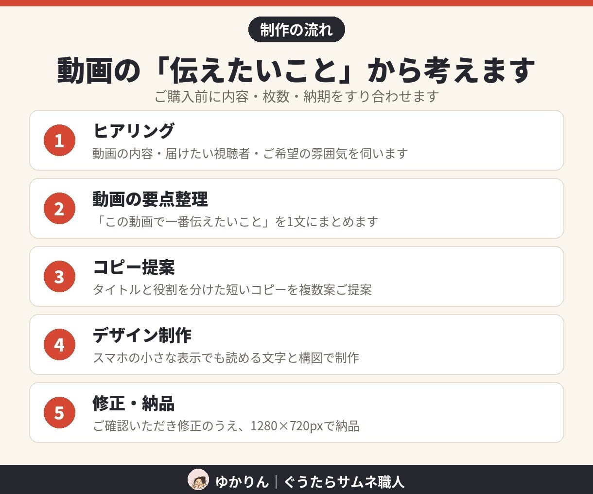 YouTubeサムネを毎月4本、継続制作します チャンネルの世界観をそろえて、毎週の投稿を楽に イメージ3
