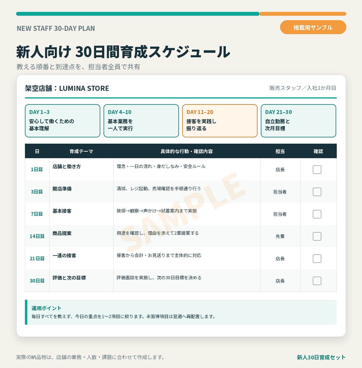 店舗向け新人30日育成マニュアルを作成します 教える順番と習得状況が見える仕組みを整えます イメージ4