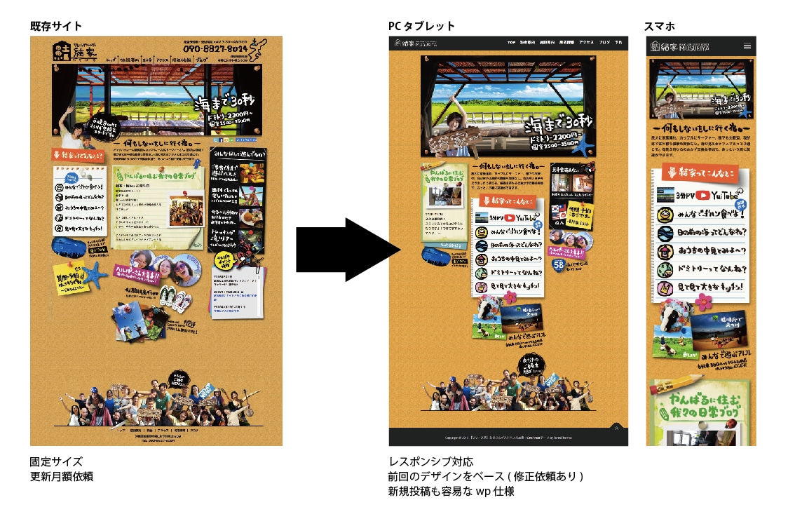 既存サイトをワードプレスwordpress化します スマホ仕様に変換・引っ越し！レスポンシブ化＆自己更新可能へ！ イメージ2