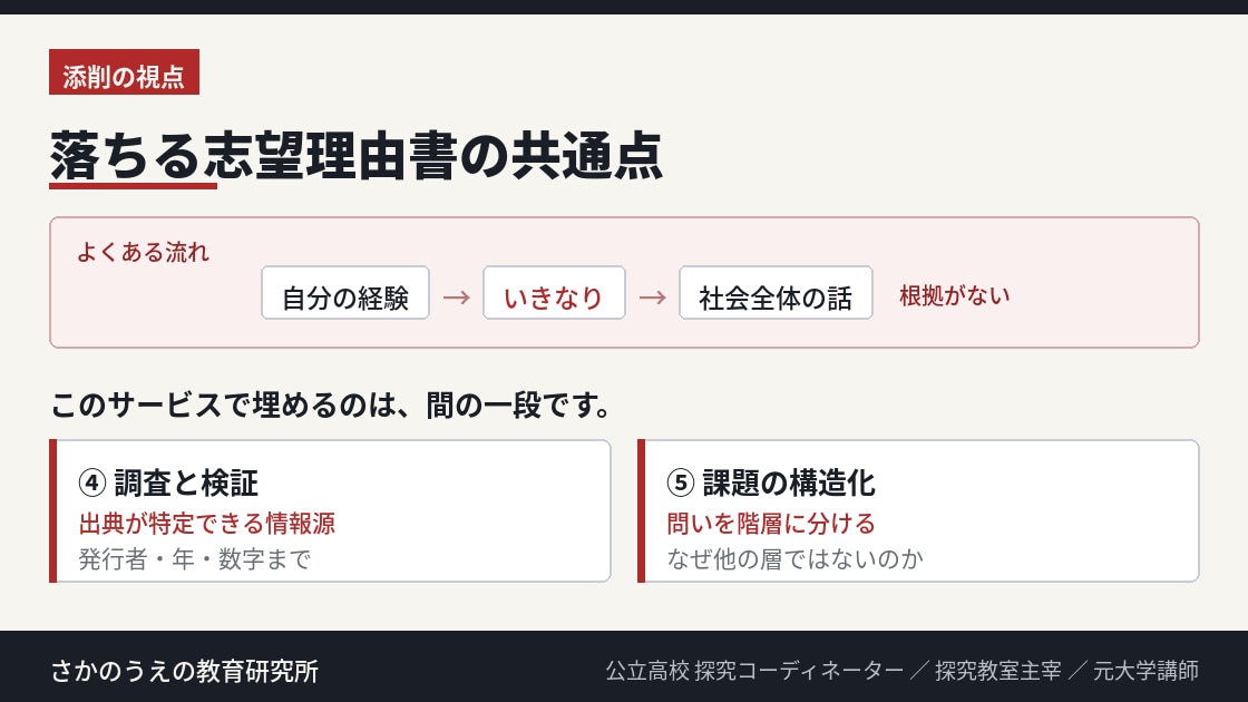 まだ書けていない志望理由書を材料集めから始めます 書けないのは材料を見つけていないだけ。専用シート付き イメージ7