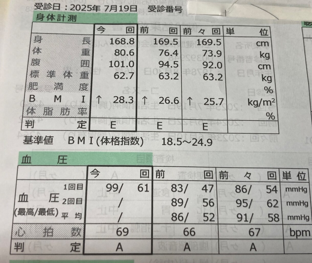 100kg減の軌跡を伝授。糖尿病克服も相談します 100kg減！185kg→85kg。糖尿病薬0種へ導く食事術 イメージ10