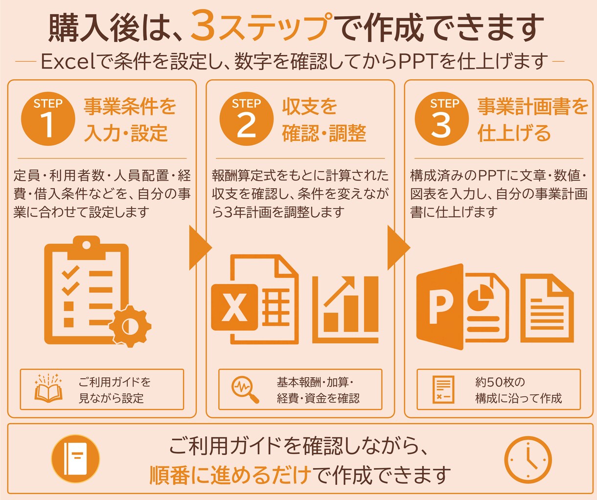 訪問看護専用の事業計画テンプレを販売します 構成済みPPT約50枚＋報酬算定式入り3年収支・資金計画 イメージ8