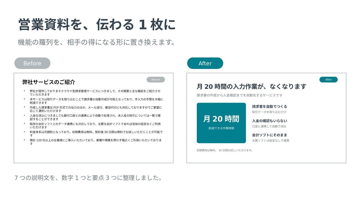 見にくいパワポ資料を、伝わる1枚に整えます 文章を減らし、伝えたいことだけ残します イメージ2