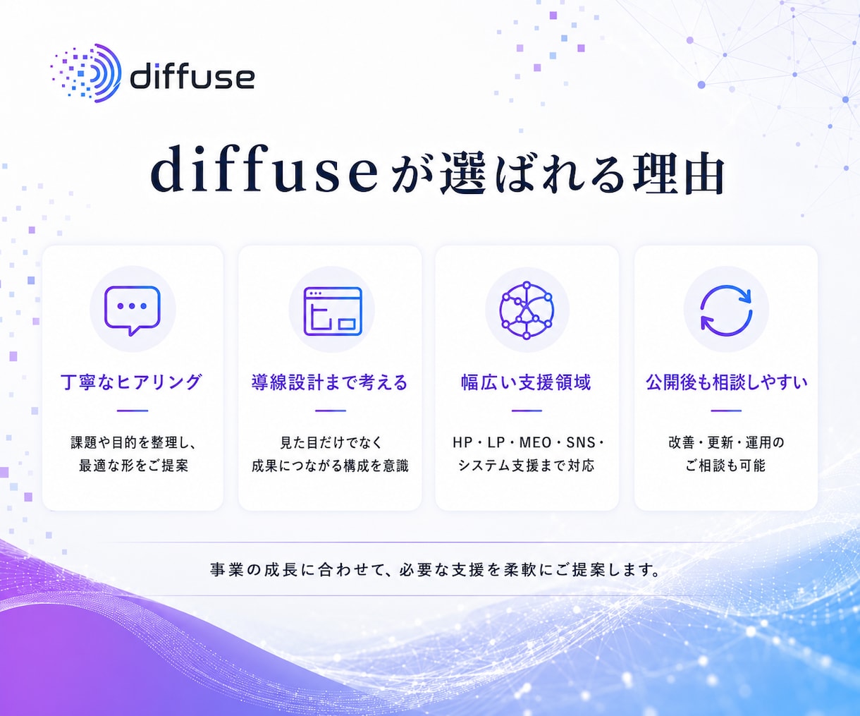 SEO対応のホームページ・LPを格安制作します 検索上位表示されるホームページ・LPを制作します。 イメージ4