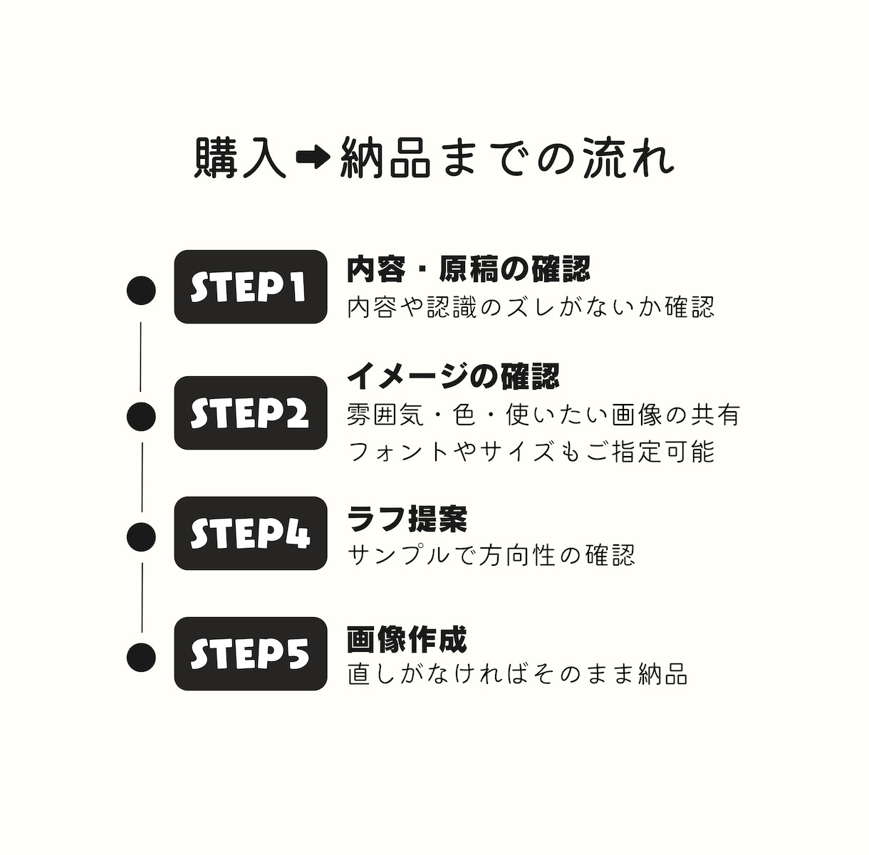 あなたのブログ・SNS運用を図解でお手伝いします 分かりやすい+世界観を作りブランディングを重要視します イメージ5