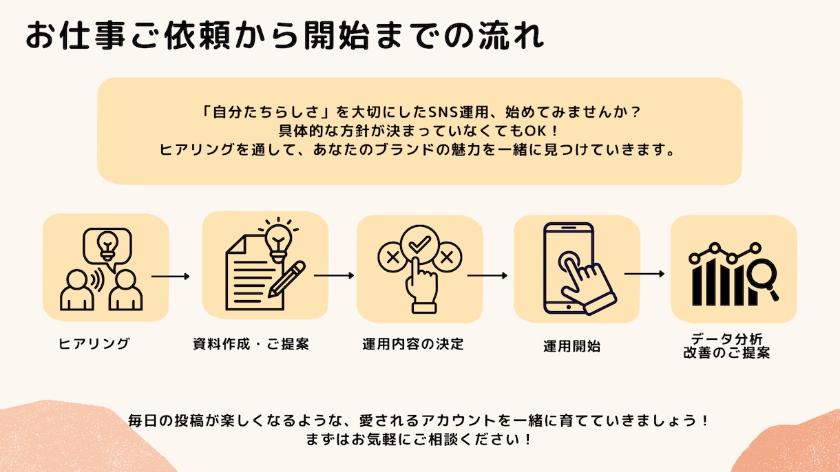 SNSで魅力を最大化します 「自分たちらしさ」を大切にしたSNS運用、始めてみませんか？ イメージ3