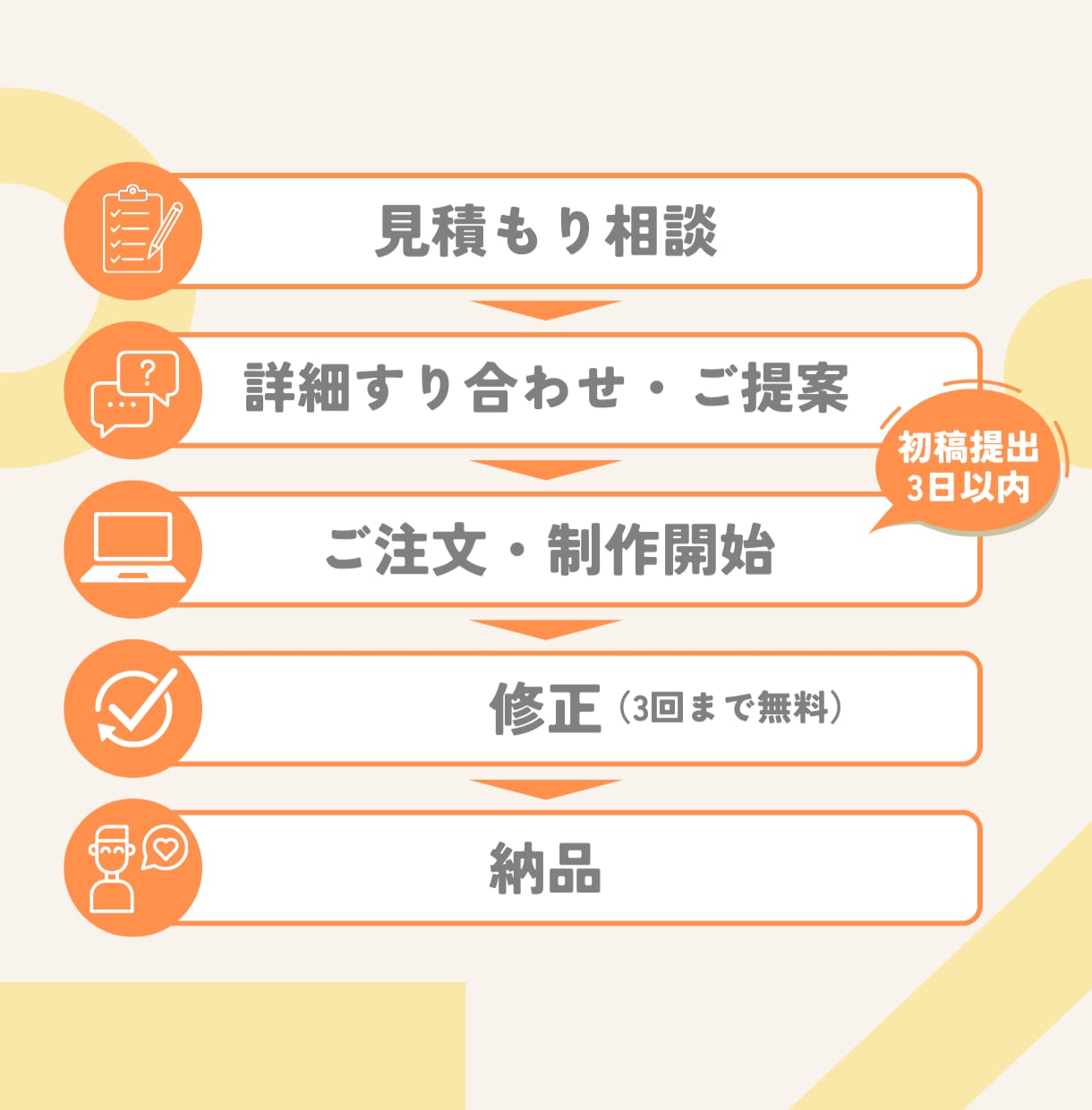丸投げOK！Tiktok等のショート動画編集します 20代女性がトレンドを押さえたハイクオリティな動画を編集！ イメージ2