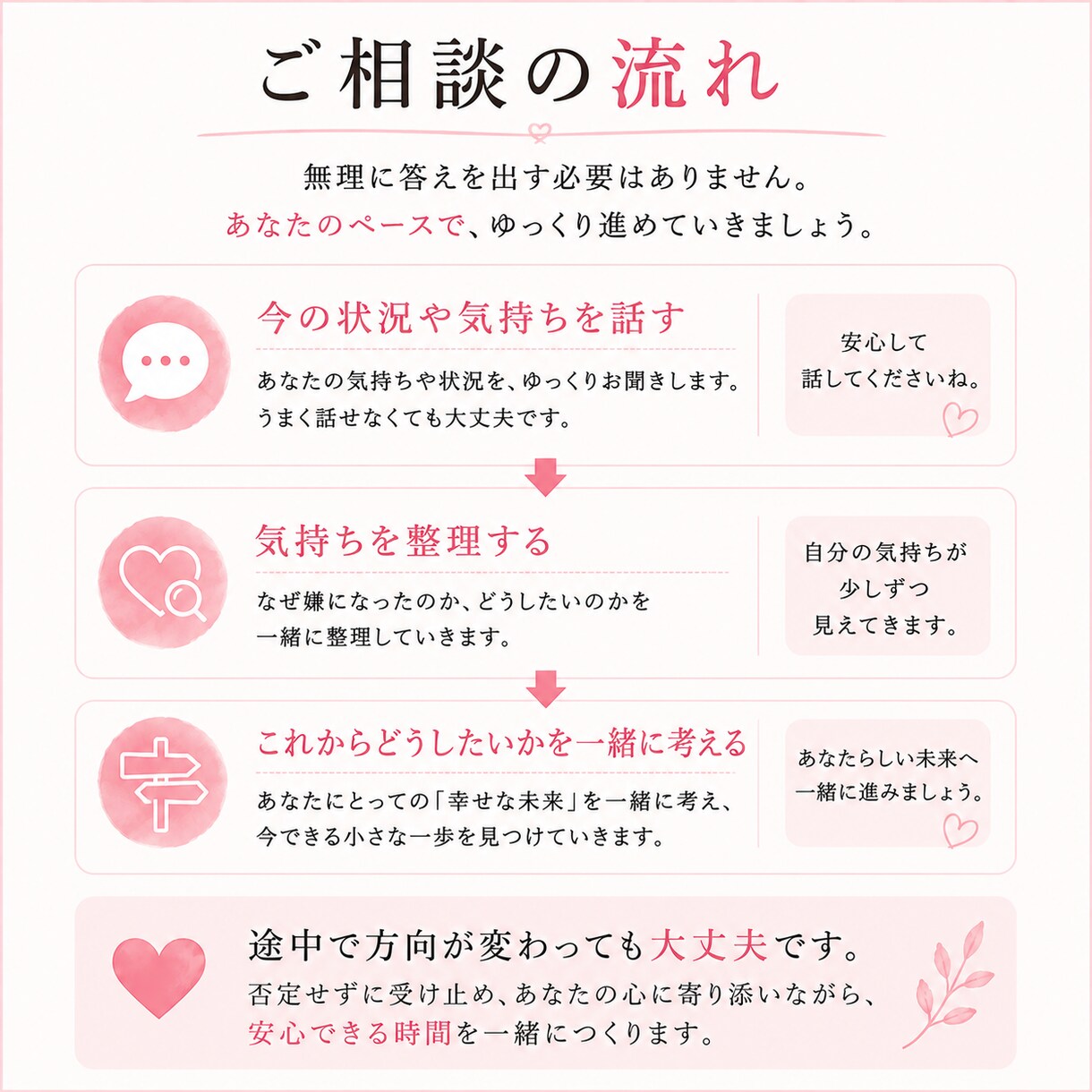 旦那が嫌い。でも離婚するほどでない。本音を聞きます 今の気持ちを整理して、これからを一緒に考えます イメージ8