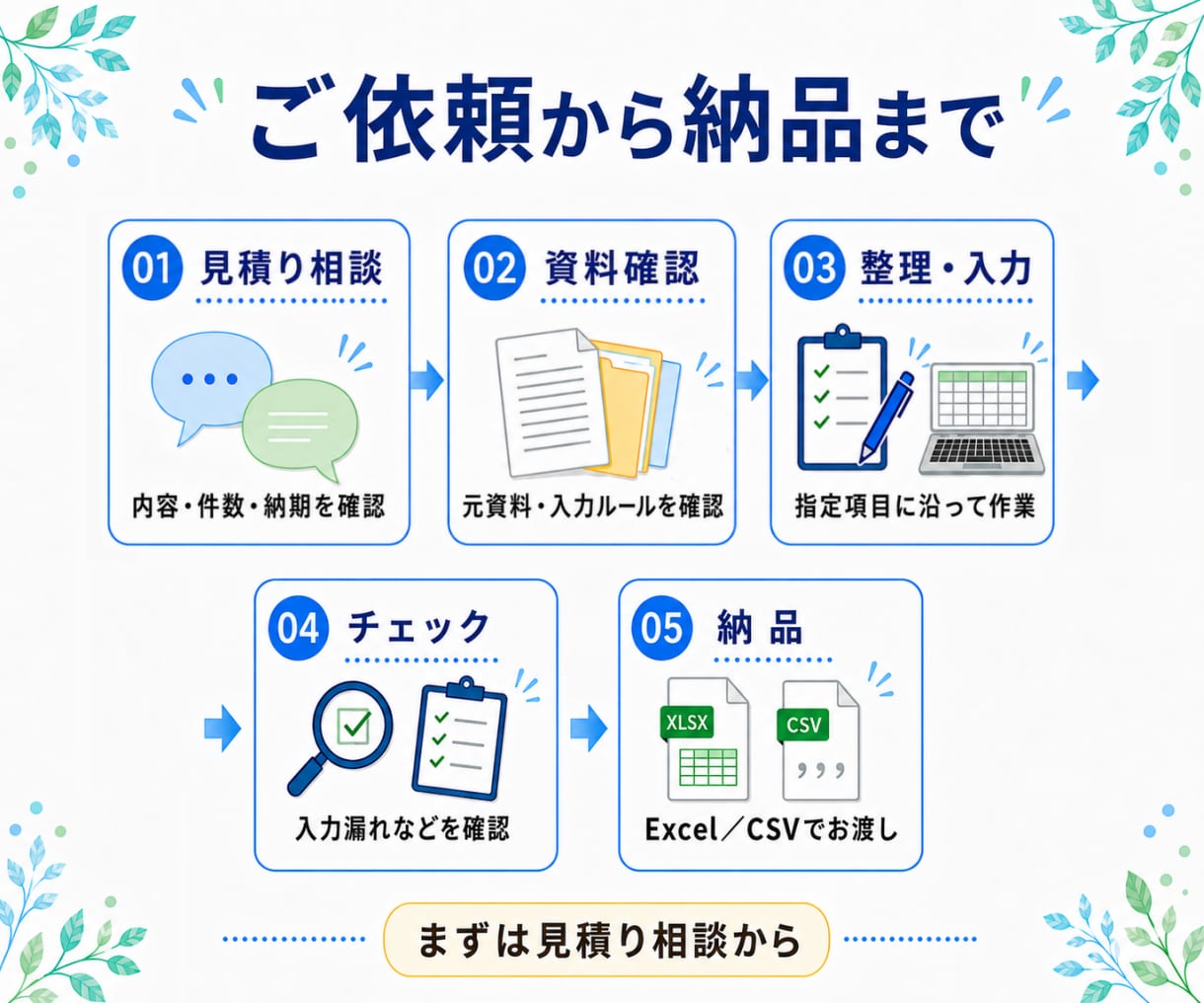 PDF・画像の情報をExcelに整理・入力します 散らばった情報を、必要な項目に沿って見やすい一覧にまとめます イメージ3