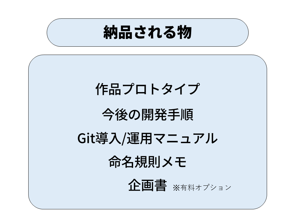 ゲーム開発0→1！ゲームの最初の形を作ります ゲーム企画と設計の専門家が「コア」部分を受託開発！ イメージ3