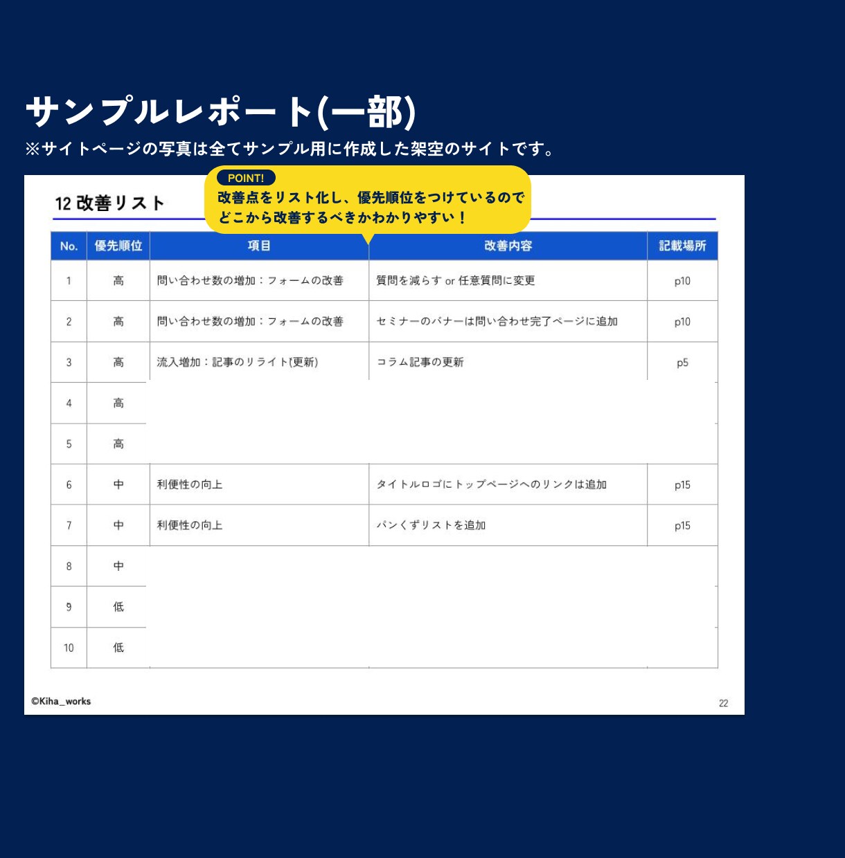 Webサイトを解析し成果につながる改善提案をします AI検索最適化（AIO・LLMO）対応！成果につながる提案! イメージ4