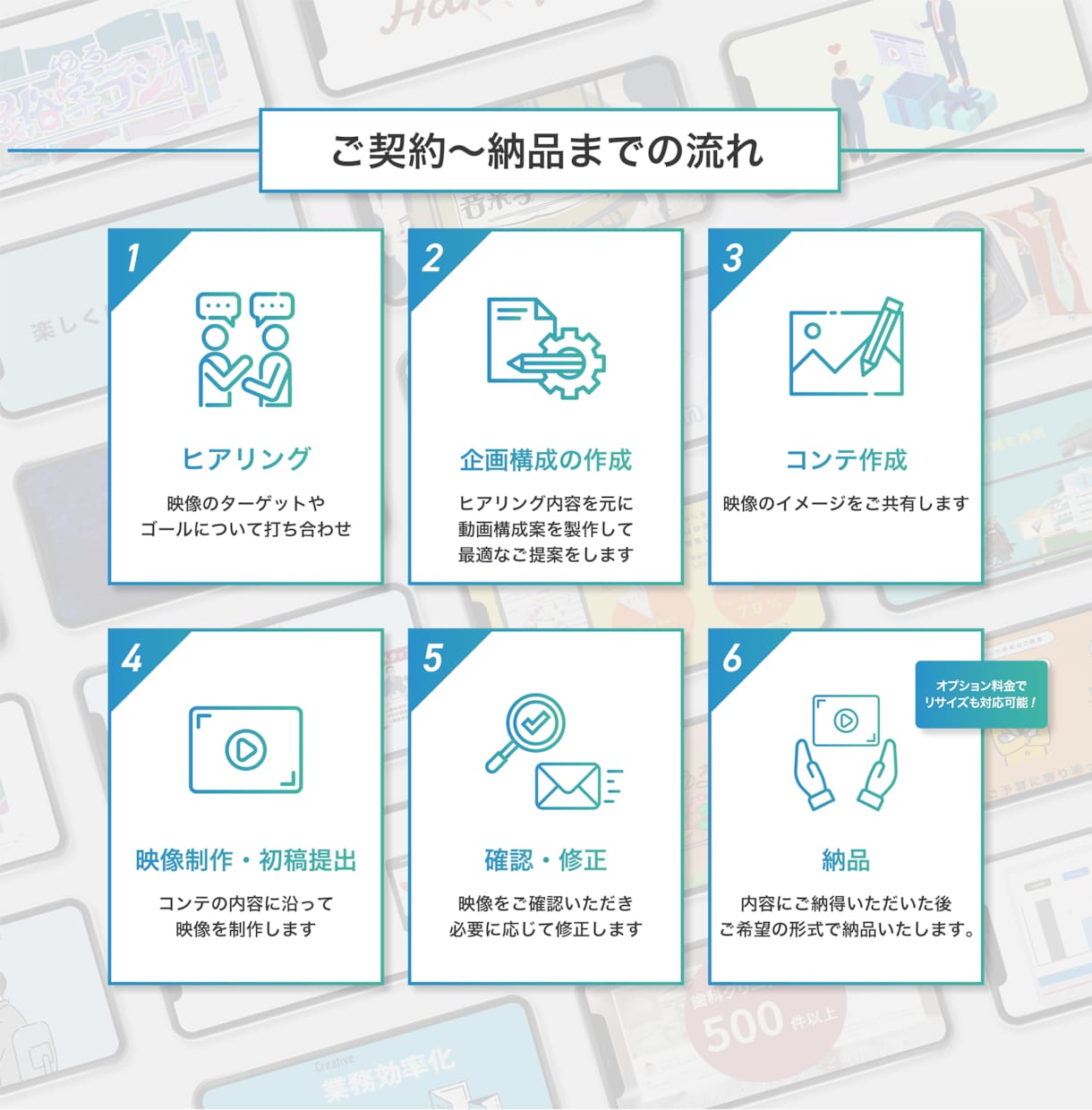 出品記念！20枠限定で特別価格の動画制作を承ります 絶対に後悔させない安心の制作保証！動画広告はお任せください！ イメージ2