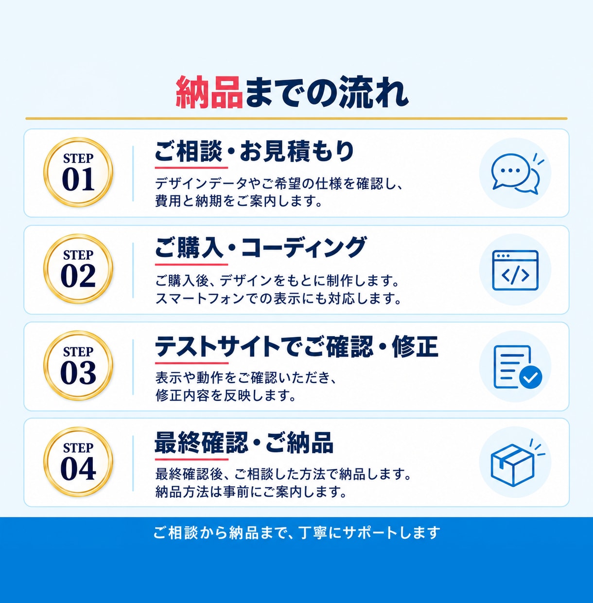 デザインデータ通りにコーディングします 初稿最短2日。実務5年のコーダーが再現 イメージ2