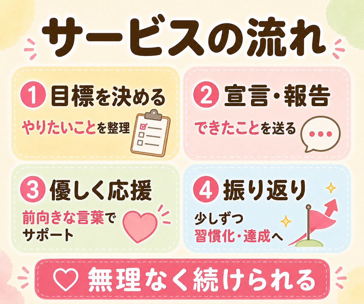 目標達成を2週間サポート☆優しく応援します 一人では続かない行動を優しく応援☆宣言と報告で継続をサポート イメージ4