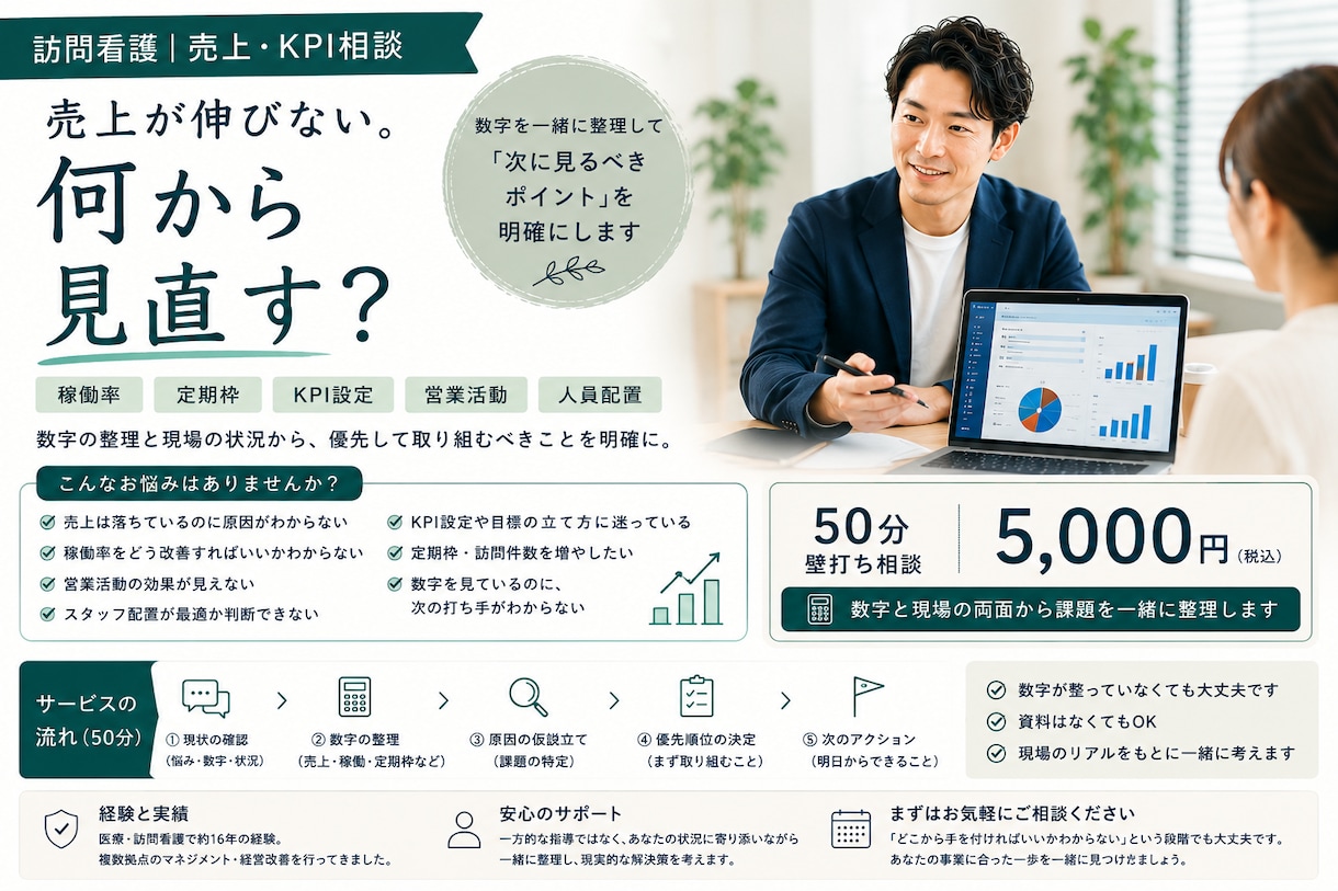 訪問看護の売上・KPIの悩みを整理します 数字と現場の両面から、次に見るべきポイントを一緒に整理します イメージ1
