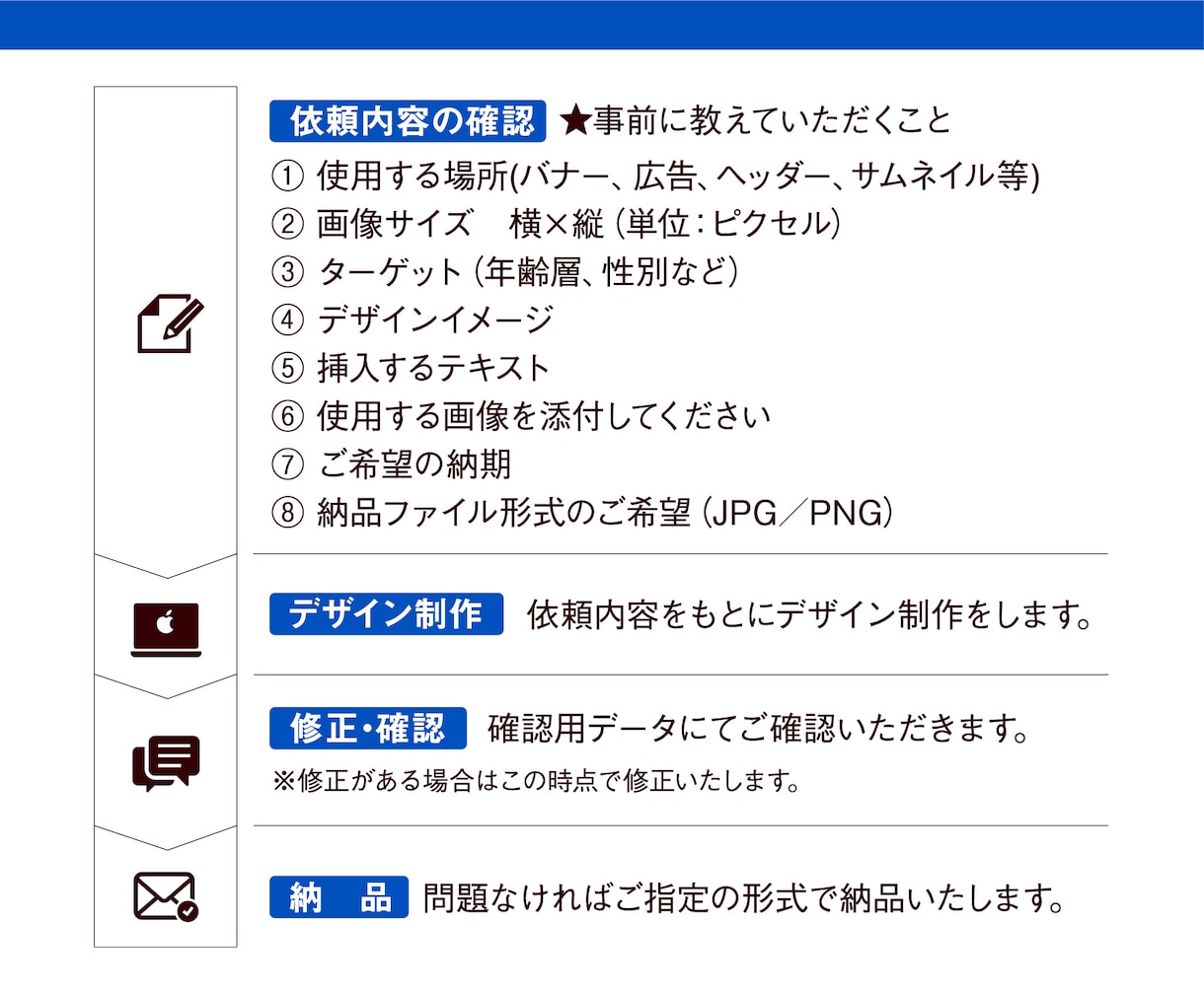 低単価で高品質◎販促に必須なバナーを作成します 高い品質にこだわって、魅力的なバナーを制作します！ イメージ2