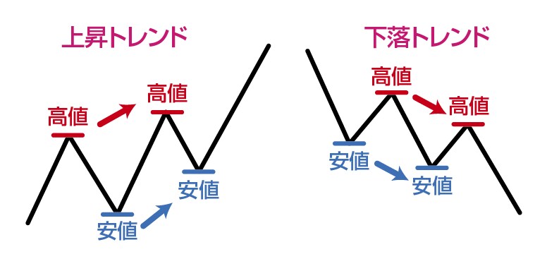 Trade Core ダウ理論のシグナルツールます ダウ理論を容易に視覚化、シグナルでエントリーポイントを抽出 イメージ10