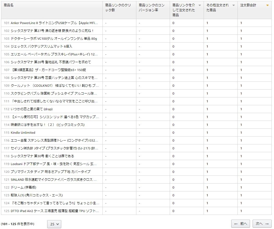月間30万超PVサイトに広告を掲載します 御社の商品や個人ブログを宣伝しませんか？ イメージ8