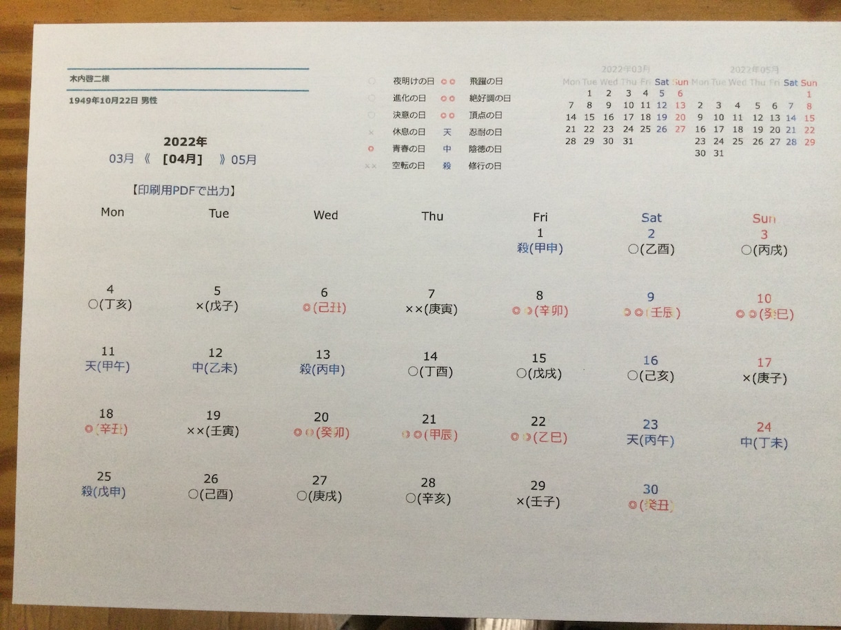 四柱推命　運勢カレンダー　1年分作成します 貴方だけの四柱推命運勢カレンダーですよ。 イメージ3