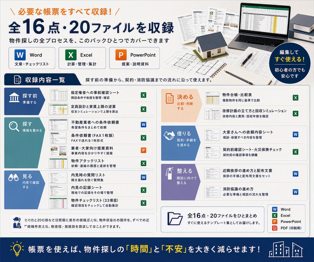 障害者グループホームの物件探し一式をお渡しします 役所への確認から内見・交渉・改修・消防まで16点 イメージ4