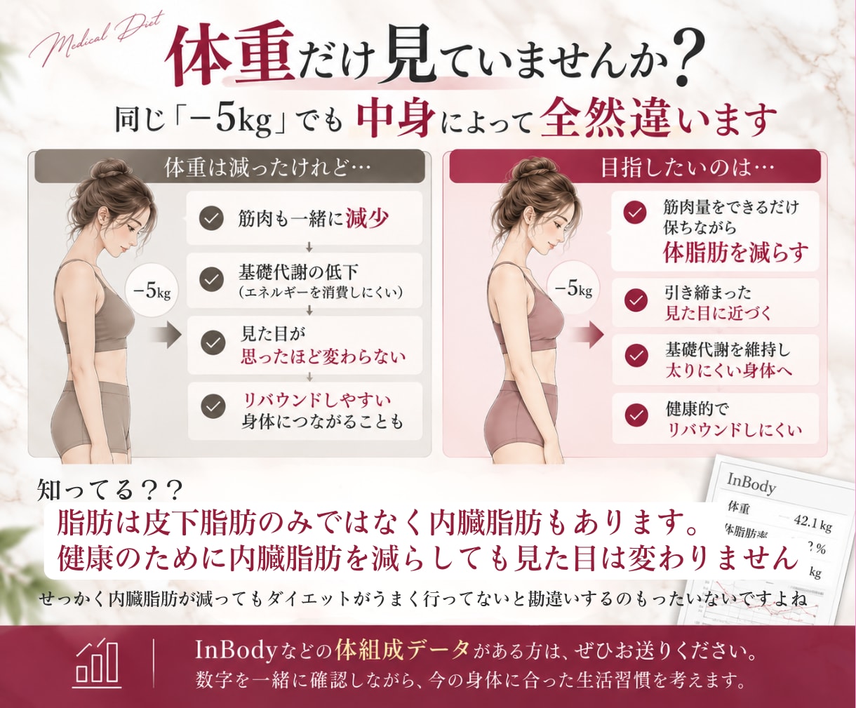 メディカルダイエット中・卒業後のお悩み支えます 糖尿病内科勤務の看護師が個別レクチャー＆伴走 イメージ4