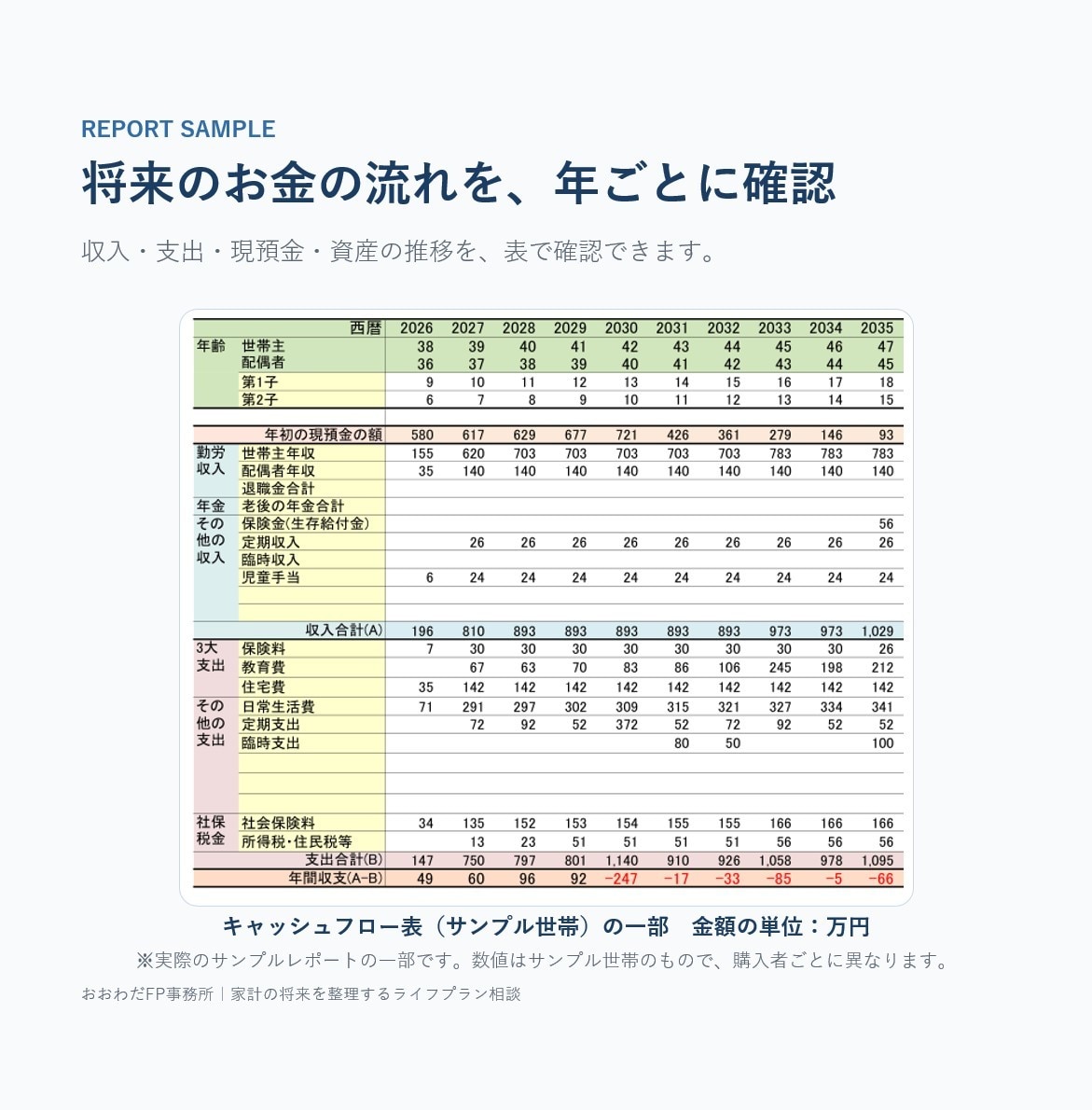 FP1級×経理20年超がライフプランを作成します 教育費・住宅ローン・老後資金の不安を数字で整理します イメージ3