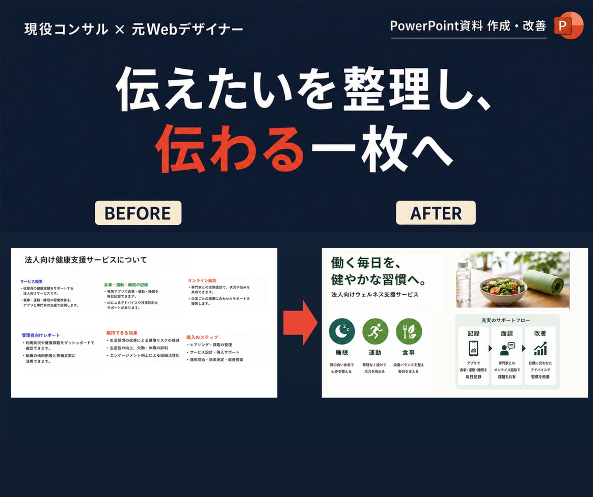 相手に「伝わる」・相手を「動かす」資料を作成します 現役コンサル×元webデザイナー｜修正無制限・即日納品有り イメージ1