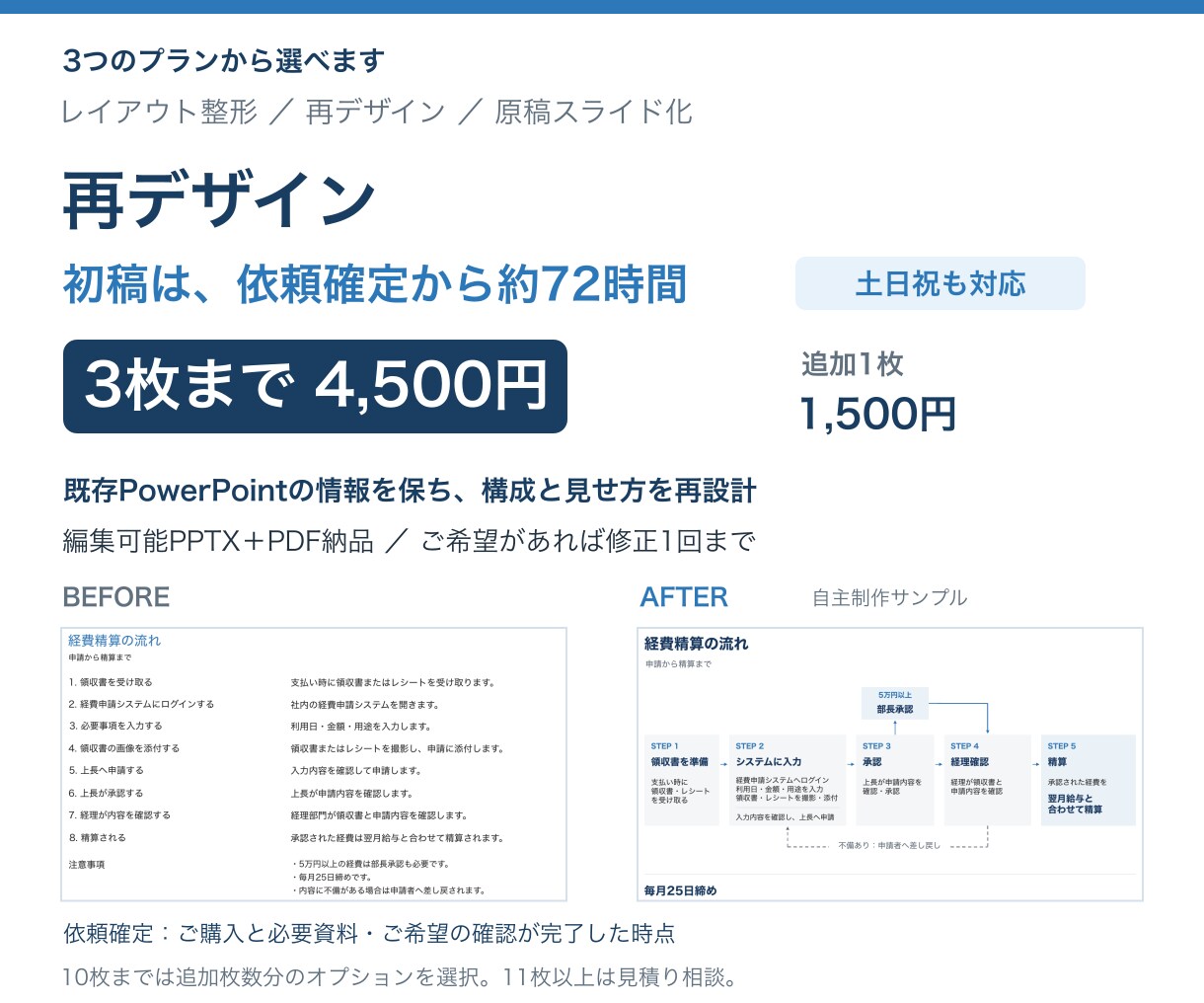 既存パワポ資料を伝わる形に再デザインします 初稿約72時間／3枚まで4,500円／土日祝対応 イメージ1