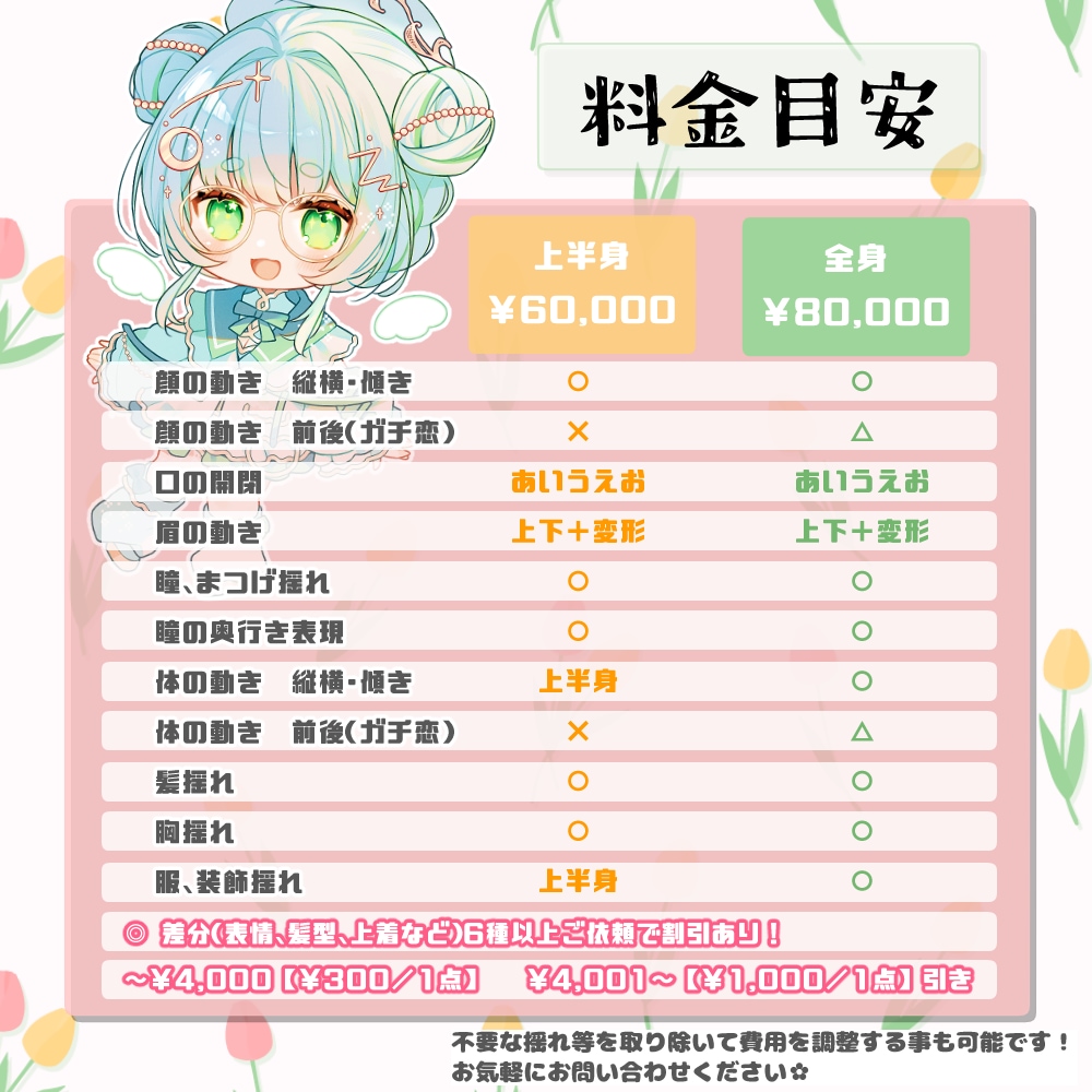 自然なふわふわ感！Live2Dモデリング承ります あなたの大事なイラストに、ワクワクするモデリングを。 イメージ2